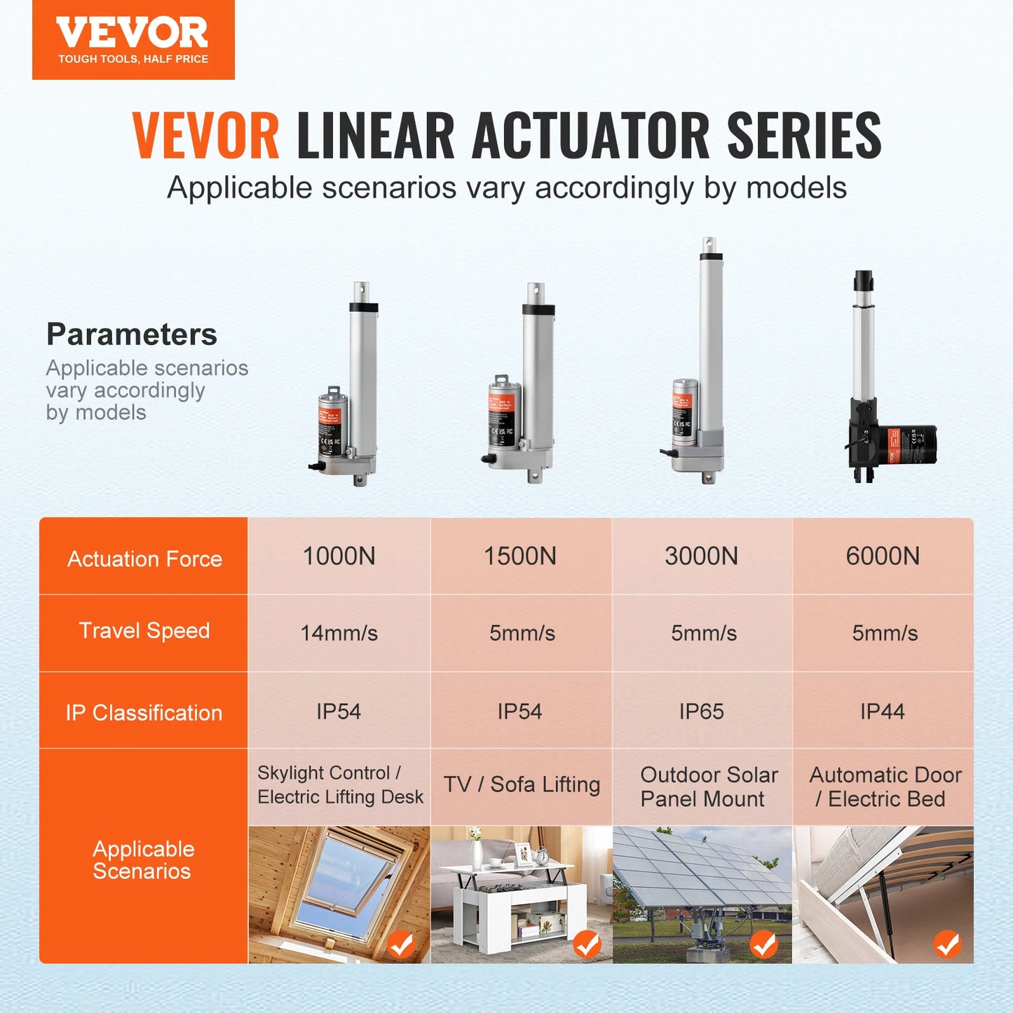 SucceBuy 1500N 12V Linear Actuator With Mounting Bracket Home Automation
