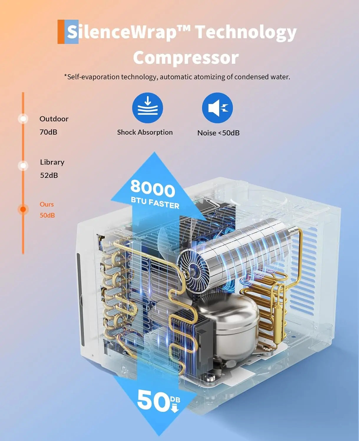 8000Btu Window Air Conditioner, Smart Air Conditioner Window Unit Remote/App Control, Cools Up to 350 Sq. Ft., Dehumidifier, Fan