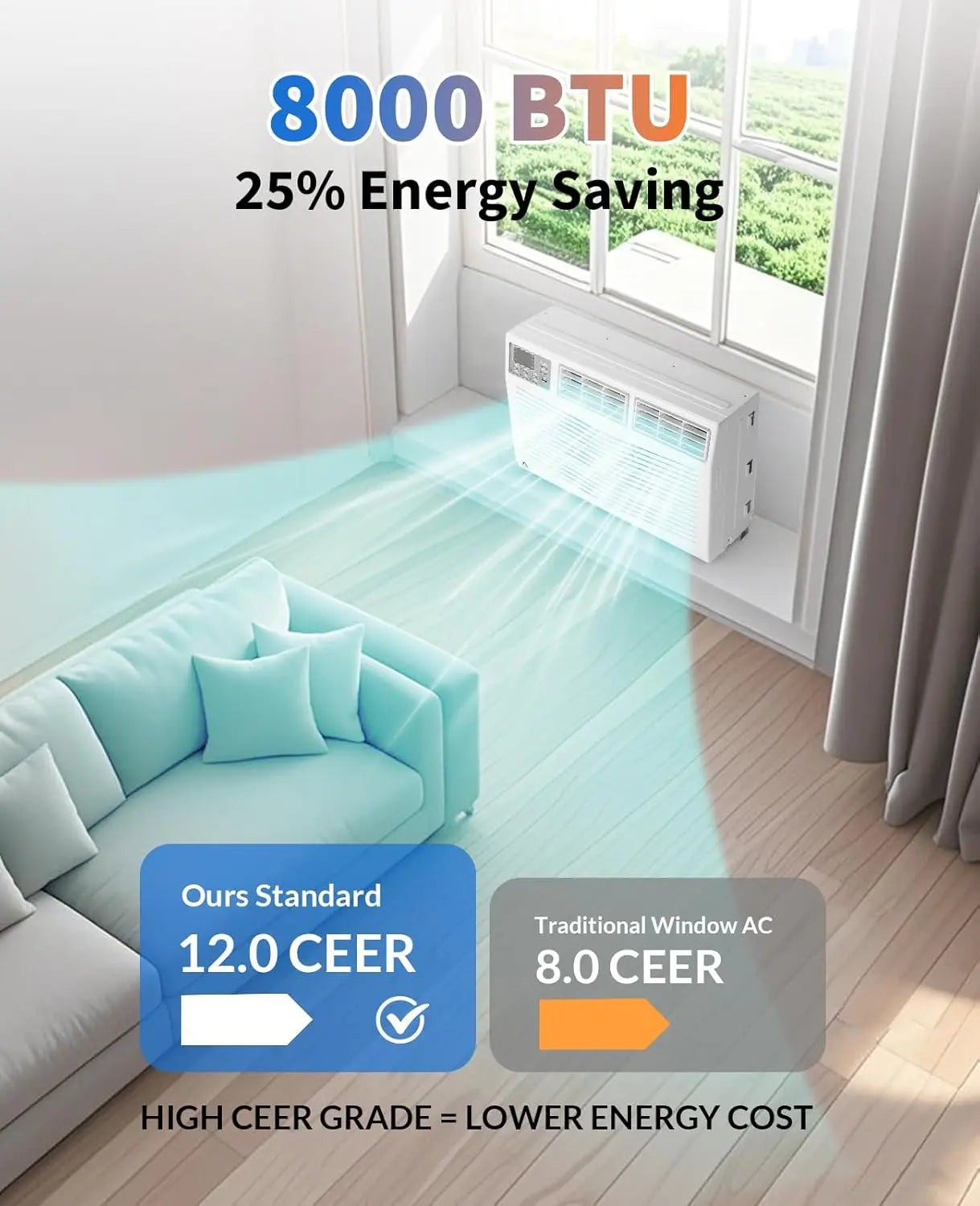 8000Btu Window Air Conditioner, Smart Air Conditioner Window Unit Remote/App Control, Cools Up to 350 Sq. Ft., Dehumidifier, Fan