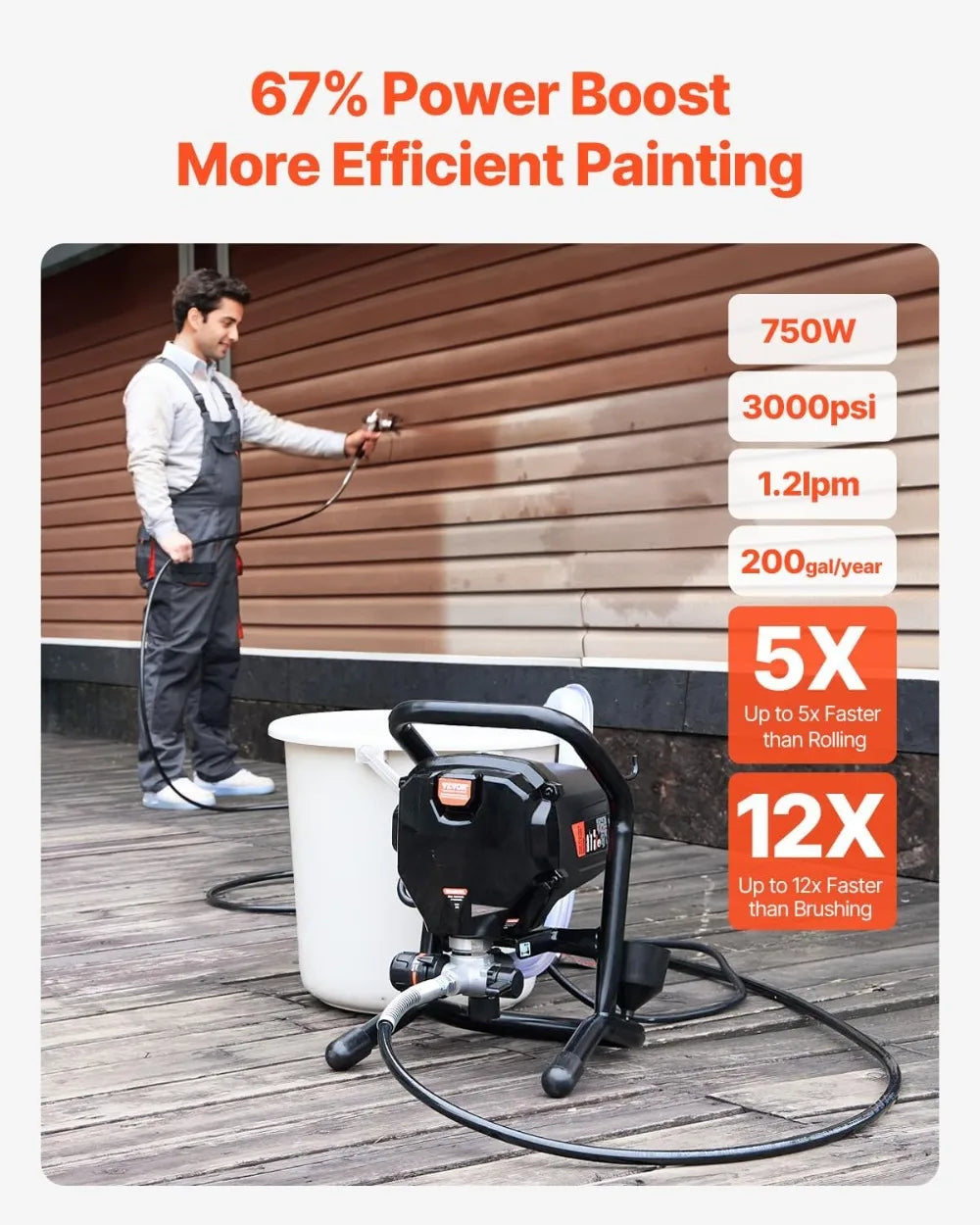 750W Electric Airless Paint Sprayer 3000PSI High Pressure for Home Furniture Fences Interior Exterior Painting