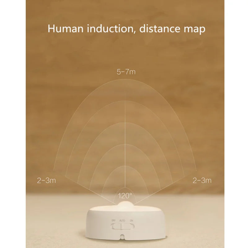 Yeelight LED Corridor Light Night Light Magnetic IR Remote Control Body Motion Sensor Light USB Rechargeable