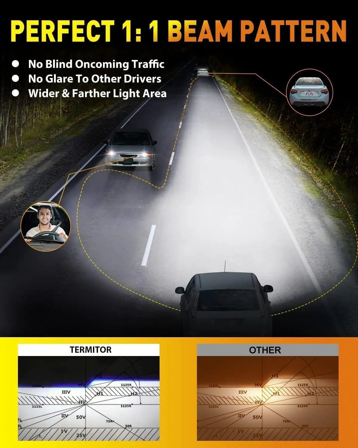 4PCS LED 9005 9006 Light Bulbs Combo,100000LM 6500K Cool White,9005 HB3 & 9006 HB4 Accessory Fog Light with Cooling Fan